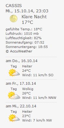 WP Forecast_Wetter-Anzeige-Beispiel WP Forecast_Wetter-Anzeige-Beispiel
